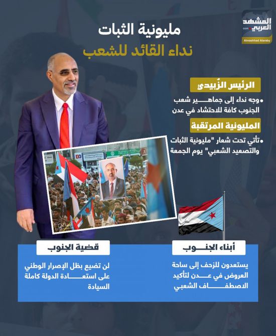 مليونية الثبات.. نداء القائد للشعب (إنفوجراف)