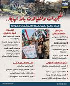 تفجيرات واغتيالات بلا نهاية.. عدن تدفع ثمن تمدد المليشيات الإخوانية (إنفوجراف)