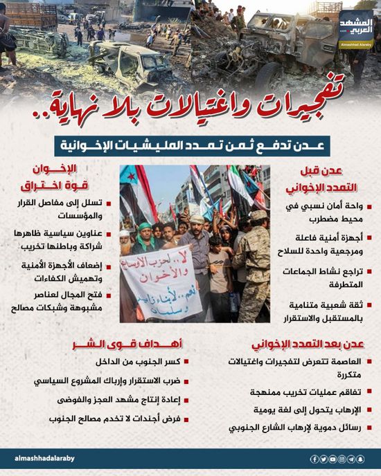 تفجيرات واغتيالات بلا نهاية.. عدن تدفع ثمن تمدد المليشيات الإخوانية (إنفوجراف)