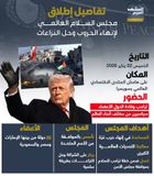 تفاصيل إطلاق مجلس السلام العالمي لإنهاء الحروب وحل النزاعات (إنفوجراف)