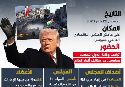 تفاصيل إطلاق مجلس السلام العالمي لإنهاء الحروب وحل النزاعات (إنفوجراف)