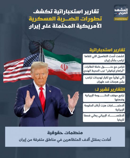 تقارير استخباراتية تكشف تطورات الضربة العسكرية الأمريكية المحتملة على إيران (إنفوجراف)