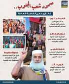 صمود شعب الجنوب.. نضال يحمي القضية العادلة (إنفوجراف)