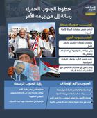 خطوط الجنوب الحمراء.. رسالة إلى من يهمه الأمر (إنفوجراف)