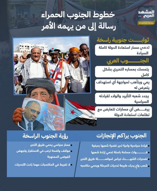 خطوط الجنوب الحمراء.. رسالة إلى من يهمه الأمر (إنفوجراف)