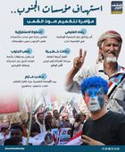 استهداف مؤسسات الجنوب.. مؤامرة لتكميم صوت الشعب (إنفوجراف)