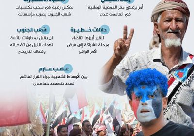 استهداف مؤسسات الجنوب.. مؤامرة لتكميم صوت الشعب (إنفوجراف)