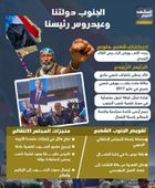 الجنوب دولتنا وعيدروس رئيسنا (إنفوجراف)