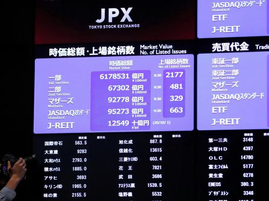 تراجع مؤشر "نيكي" الياباني بضغط من قطاع البرمجيات