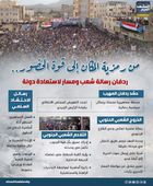 من رمزية المكان إلى قوة الحضور.. ردفان رسالة شعب ومسار لاستعادة دولة (إنفوجراف)