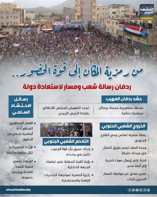 من رمزية المكان إلى قوة الحضور.. ردفان رسالة شعب ومسار لاستعادة دولة (إنفوجراف)