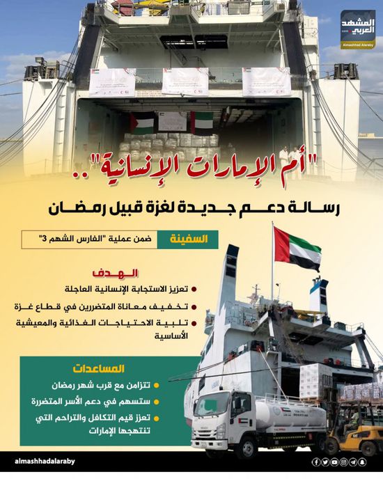 "أم الإمارات الإنسانية".. رسالة دعم جديدة لغزة قبيل رمضان (إنفوجراف)