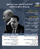 أجندة اليمن الشمالي.. صمت عن الحوثي واستهداف مسعور ضد الجنوب (إنفوجراف)