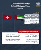 الإمارات وسويسرا تتفقان على تأسيس لجنة اقتصادية مشتركة (إنفوجراف)