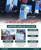 مليونيات ومسيرات ووقفات.. شعب الجنوب يواصل نضاله السلمي (إنفوجراف)