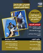 القمع في عتق يشعل جذوة التحرر الجنوبي (إنفوجراف)