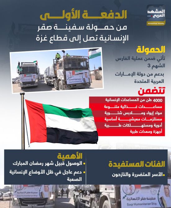الدفعة الأولى من حمولة سفينة صقر الإنسانية تصل إلى قطاع غزة (إنفوجراف)