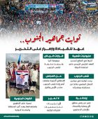 ثوابت جماهير الجنوب.. عهد للقيادة وإصرار على التحرير (إنفوجراف)