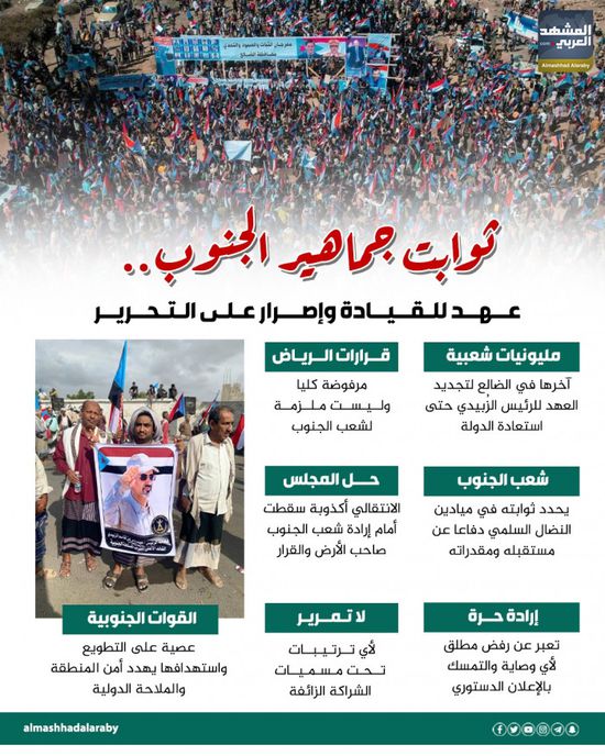 ثوابت جماهير الجنوب.. عهد للقيادة وإصرار على التحرير (إنفوجراف)