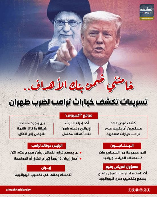 خامنئي ضمن بنك الأهداف.. تسريبات تكشف خيارات ترامب لضرب إيران (إنفوجراف)