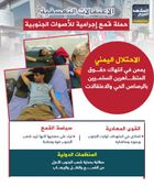 الاعتقالات التعسفية.. حملة قمع إجرامية للأصوات الجنوبية (إنفوجراف)