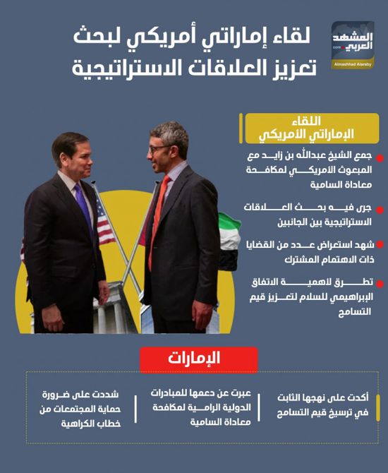 لقاء إماراتي أمريكي لبحث تعزيز العلاقات الاستراتيجية (إنفوجراف)
