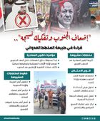 إضعاف الجنوب وتفكيك نسيجه.. قراءة في طبيعة المخطط العدواني (إنفوجراف)