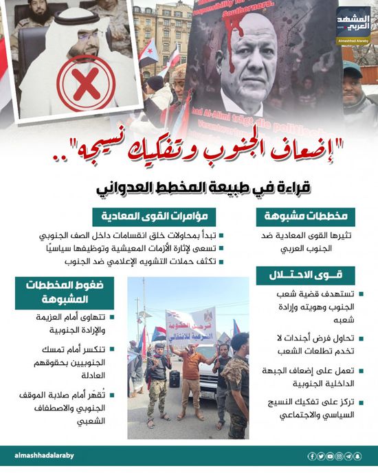 إضعاف الجنوب وتفكيك نسيجه.. قراءة في طبيعة المخطط العدواني (إنفوجراف)