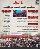 ما المنتظر من الخروج الشعبي المهيب في 27 فبراير؟ (إنفوجراف)