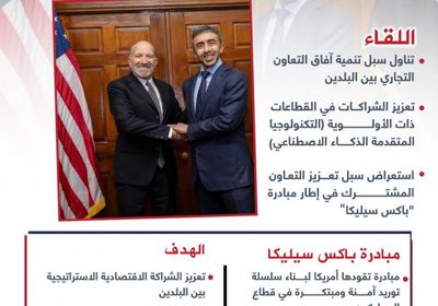 تفاصيل لقاء الشيخ عبدالله بن زايد ووزير التجارة الأمريكي في واشنطن (إنفوجراف)