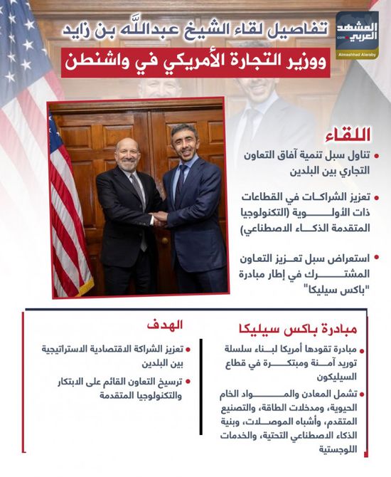 تفاصيل لقاء الشيخ عبدالله بن زايد ووزير التجارة الأمريكي في واشنطن (إنفوجراف)