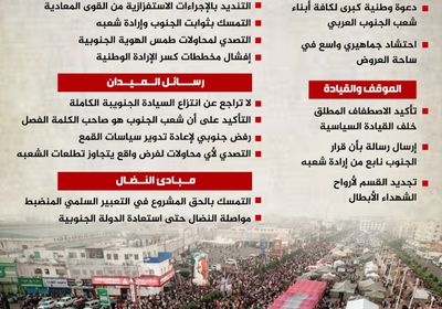 ما الذي تحمله مليونية 27 فبراير في ساحة العروض؟ (إنفوجراف)