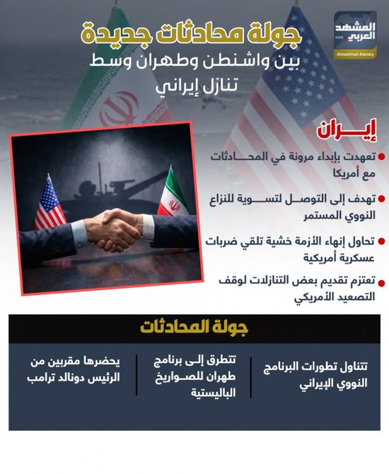 جولة محادثات جديدة بين واشنطن وطهران وسط تنازل إيراني (إنفوجراف)