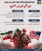 أمريكا وإسرائيل تشنان ضربات كبرى على إيران.. هذه هي أهداف العملية (إنفوجراف)