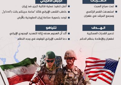 أمريكا وإسرائيل تشنان ضربات كبرى على إيران.. هذه هي أهداف العملية (إنفوجراف)