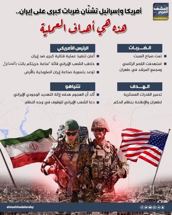 أمريكا وإسرائيل تشنان ضربات كبرى على إيران.. هذه هي أهداف العملية (إنفوجراف)