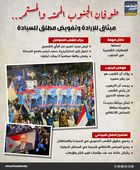 طوفان الجنوب الممتد والمستمر.. ميثاق للإرادة وتقويض مطلق للسيادة (إنفوجراف)