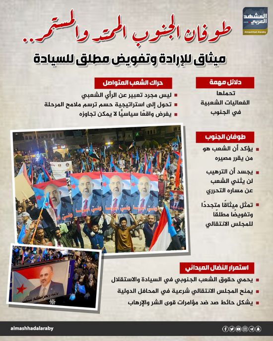 طوفان الجنوب الممتد والمستمر.. ميثاق للإرادة وتقويض مطلق للسيادة (إنفوجراف)