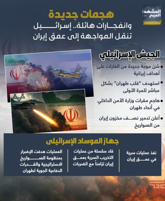 هجمات جديدة وانفجارات هائلة.. إسرائيل تنقل المواجهة إلى عمق إيران (إنفوجراف)