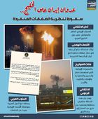 عدوان إيران على الخليج.. سقوط لنظرية الصفقات المنفردة (إنفوجراف)