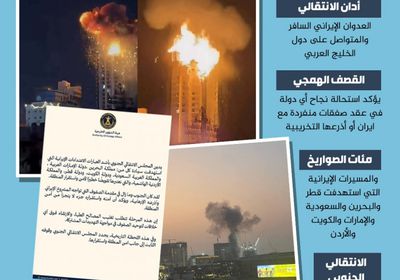 عدوان إيران على الخليج.. سقوط لنظرية الصفقات المنفردة (إنفوجراف)