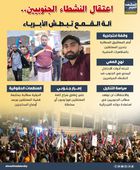 اعتقال النشطاء الجنوبيين.. آلة القمع تبطش الأبرياء (إنفوجراف)