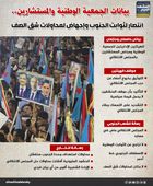 بيانات الجمعية الوطنية والمستشارين.. انتصار لثوابت الجنوب وإجهاض لمحاولات شق الصف (إنفوجراف)