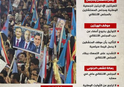 بيانات الجمعية الوطنية والمستشارين.. انتصار لثوابت الجنوب وإجهاض لمحاولات شق الصف (إنفوجراف)