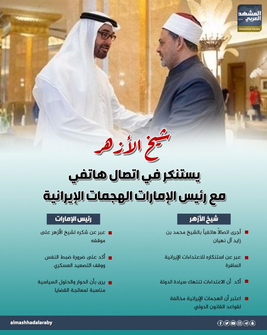 شيخ الأزهر يستنكر في اتصال هاتفي مع رئيس الإمارات الهجمات الإيرانية (إنفوجراف)
