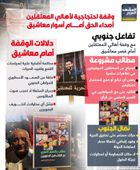 وقفة احتجاجية لأهالي المعتقلين أصداء الحق أمام أسوار معاشيق (إنفوجراف)