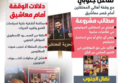 وقفة احتجاجية لأهالي المعتقلين أصداء الحق أمام أسوار معاشيق (إنفوجراف)