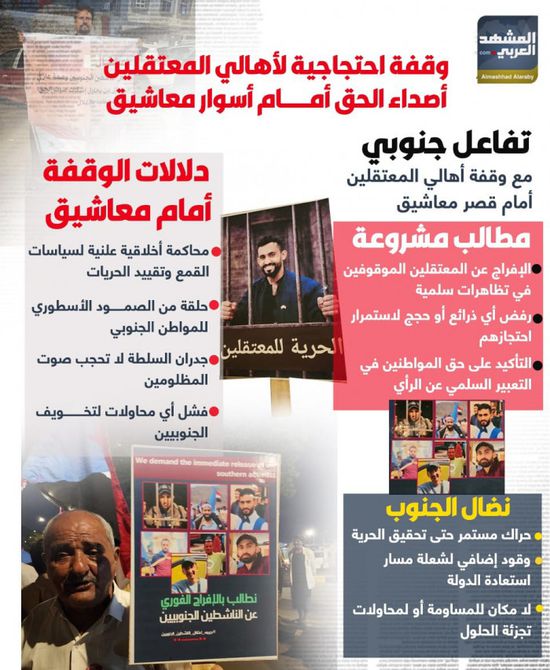وقفة احتجاجية لأهالي المعتقلين أصداء الحق أمام أسوار معاشيق (إنفوجراف)