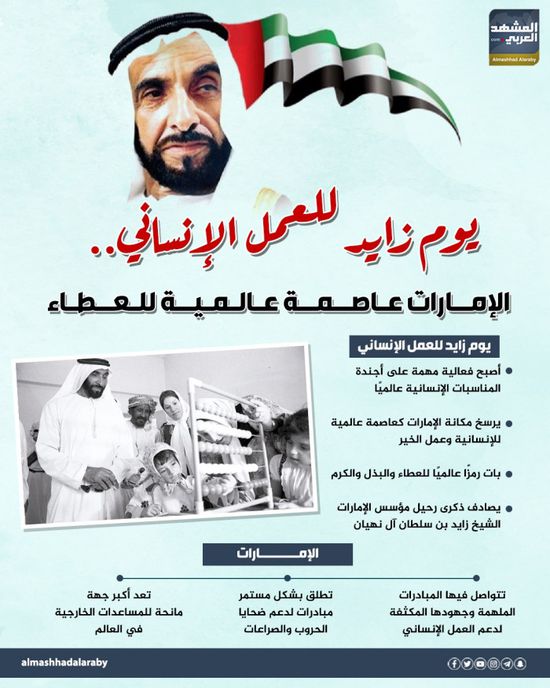 يوم زايد للعمل الإنساني.. الإمارات عاصمة عالمية للعطاء (إنفوجراف)