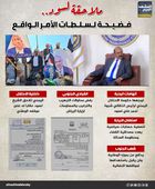 ملاحقة لسود.. فضيحة لسلطات الأمر الواقع (إنفوجراف)